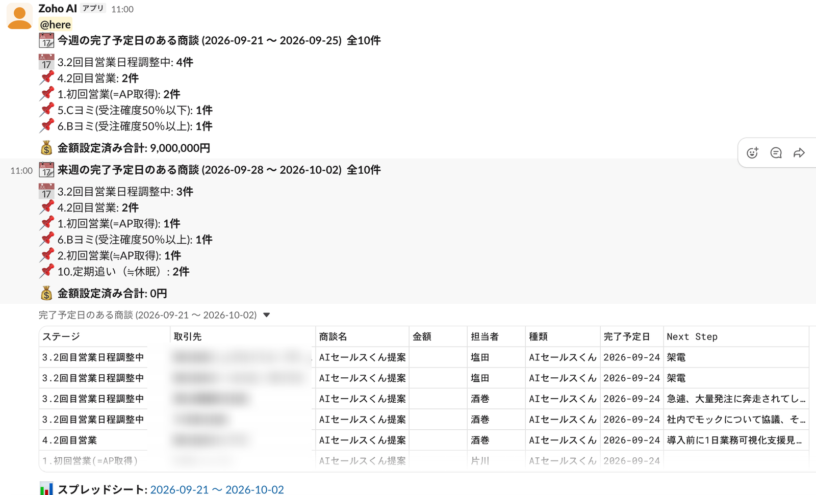 追客リマインドの自動Slack通知(実画面・一部モザイク)